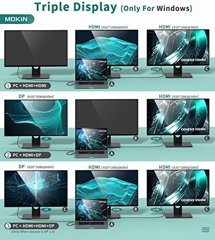 Priključna stanica USB C, 13-u-1 USB C Hub Multiport Adapter USB C Dongle sa 4K Dual HDMI+DP ekranom+Ethernet+4 USB,+SD / TF+USB C