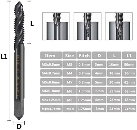 Mountain Muške Auger Bishine Vijak Spiralni navoj tapkanje nitroinskih utikača 6pcs m3 m5 m5 m6 m8 M10 Machine Viwer Dodirnite