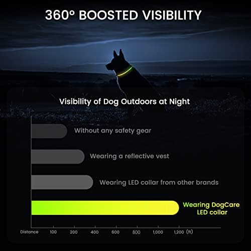 LED ovratnik za pse sa 7 režima svjetla, visoka vidljivost 1200 FT, punjiva, vodootporna svjetlost ovratnik za pse sa užarenom zelenom