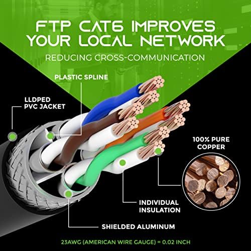 MEIPIT 20PACK 10FT CAT6 Ethernet kabel i 200ft CAT6 kabl