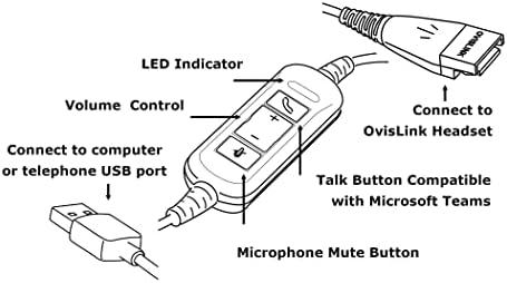 USB brzi prekidacne kabel povezuje slušalice za pozivni centar za računare na računare. Dugme za razgovor kompatibilan je sa Microsoftovim