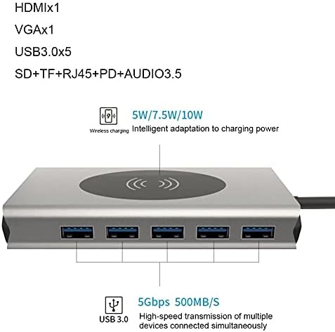 LMMDDP USB Tip C Hub USB 3.0 Tip-C Hub na Adapter 4K Thunderbolt 5 USB C Hub sa utorom za TF SD čitač PD