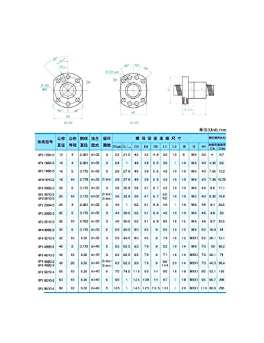 CNC dijelovi Set SFU2005 RM2005 200mm 7.87 in +2 Sbr20 200mm Rail 4 Sbr20uu blok + Fk15 FF15 kraj podržava + dsg20 matica kućište
